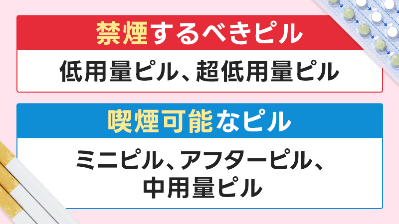 禁煙するべきピルと喫煙可能なピル