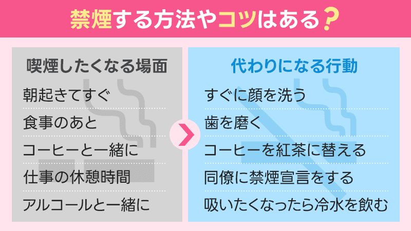 禁煙する方法やコツはある？