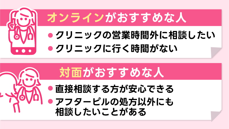オンライン診療がおすすめな人・対面診療がおすすめな人