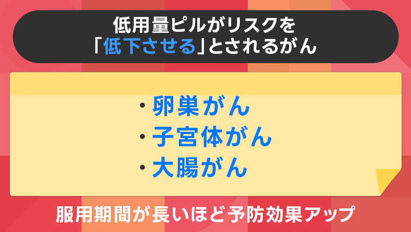 低用量ピルがリスクを低下させるがん