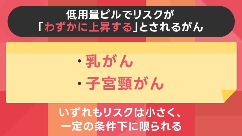 低用量ピルがリスクをわずかに上昇させるがん