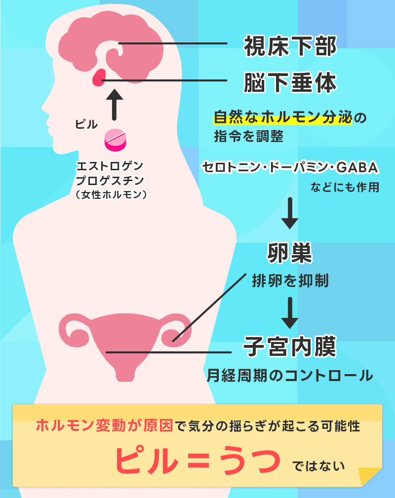 ピルでうつ症状が出る原因
