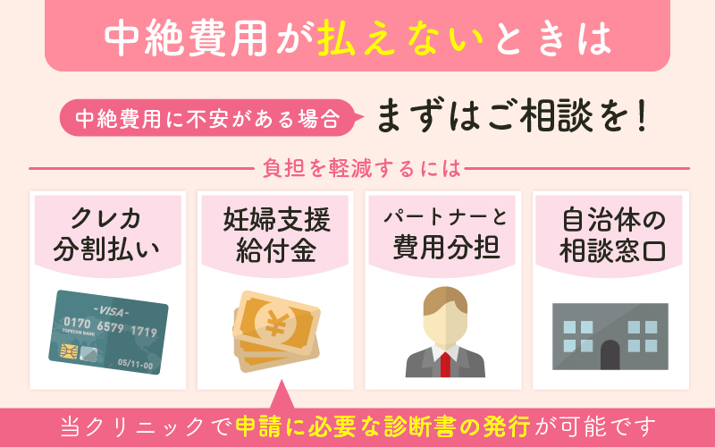 中絶費用の保険適用のイメージ