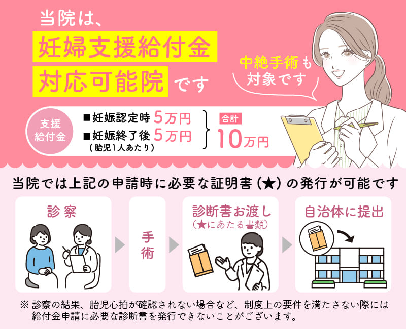 池袋アイリス婦人科クリニックで対応可能な妊婦給付金の流れ