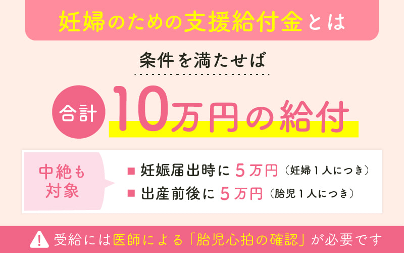 妊婦のための支援給付金の申請の流れのイメージ