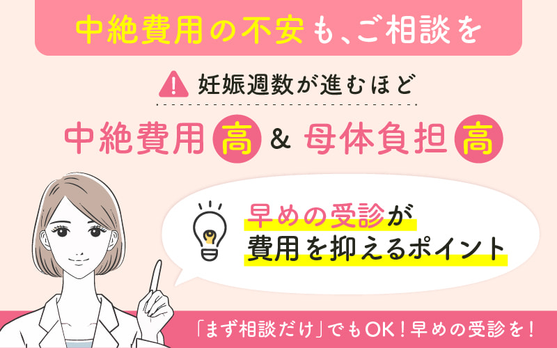 受診を先延ばしにしないためのイメージ