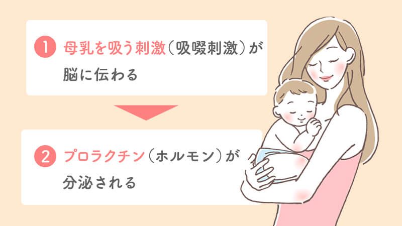 1. ストレスがたまっている