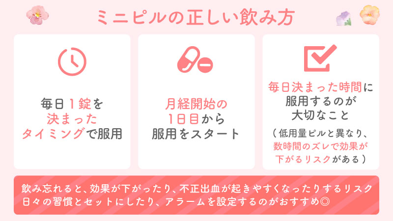 ミニピルの正しい飲み方