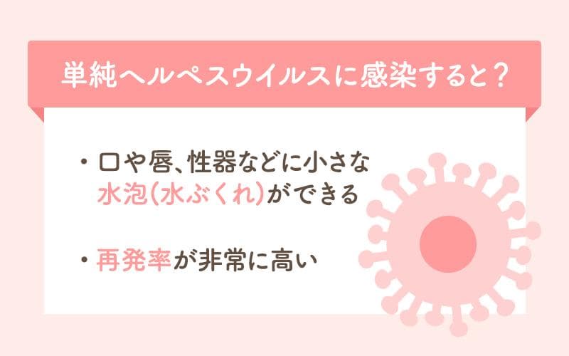どれくらいで検査を受けられますか?