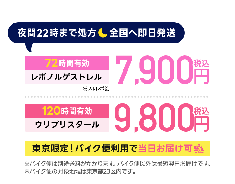 夜間22時まで処方＆全国へ即日発送｜72時間有効　レボノルゲストレル　6,900円｜120時間有効　ウリプリスタール　7,900円