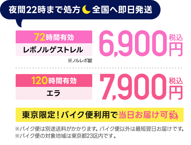 アフターピルのオンライン処方｜即日発送【エラ7,900円】メディカルポスト