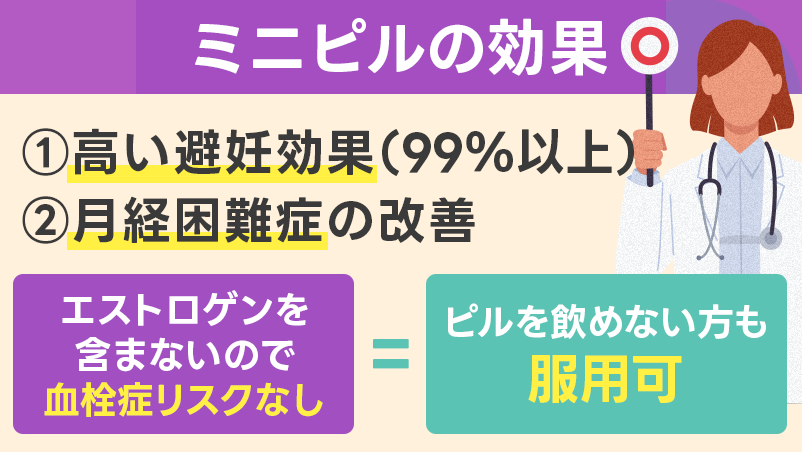 ミニピルの効果①高い避妊効果(99%以上)②月経困難症の改善