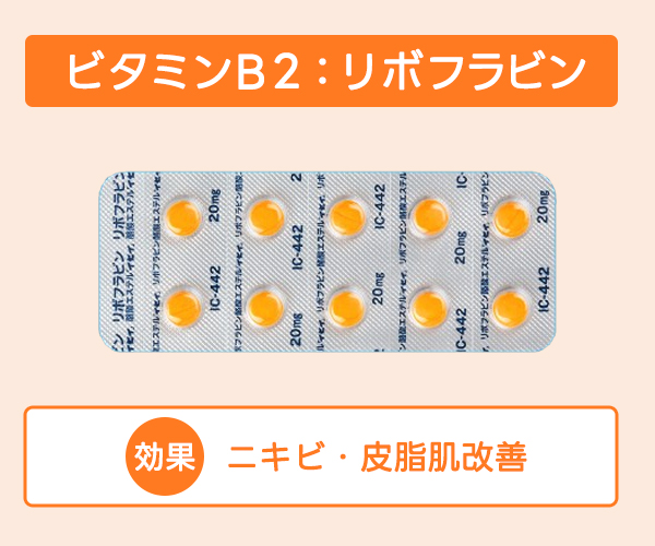 ビタミンB２：リボフラビンのイメージ写真と効果