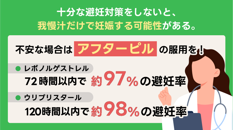 アフターピルによる避妊率は？