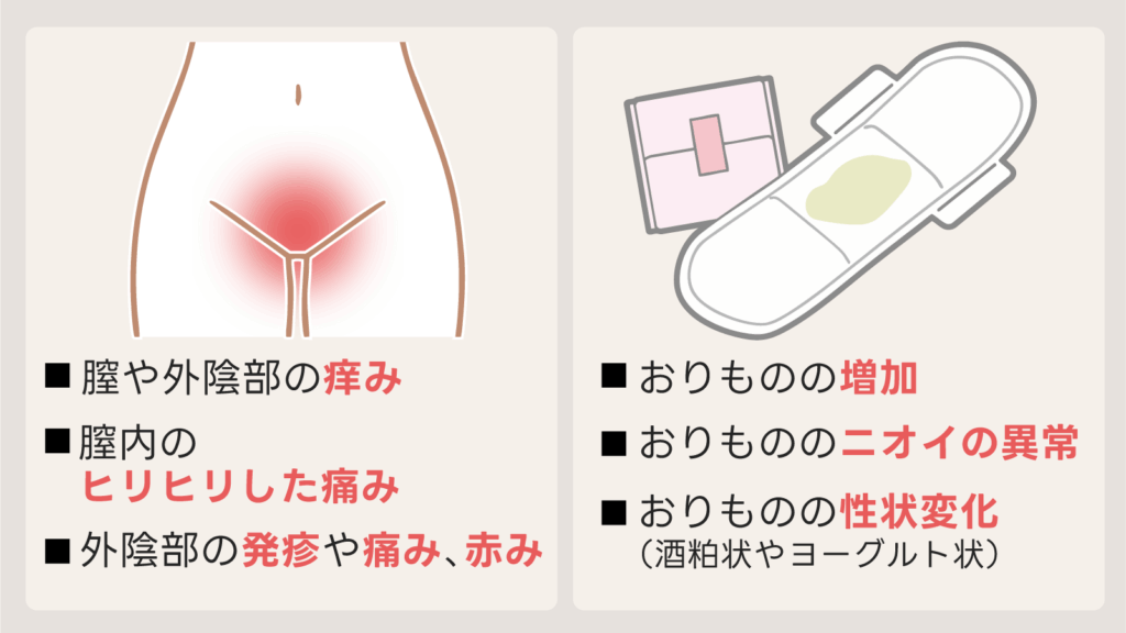 カンジダ菌増殖による症状
