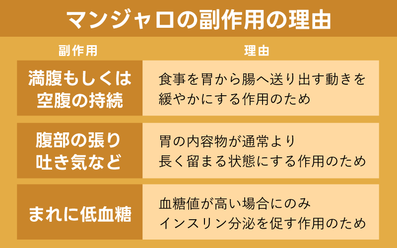 マンジャロの副作用の理由